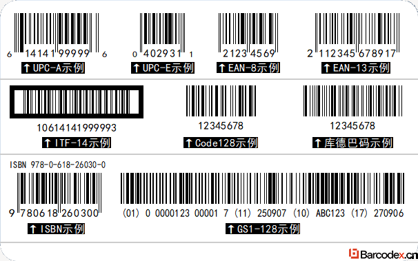 EAN-13、UPC、ISBN、GS1-128条码都用在哪些行业？一文看懂一维条码应用